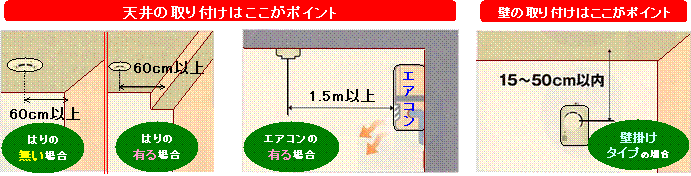 天井の取り付けはここがポイント 壁の取り付けはここがポイント