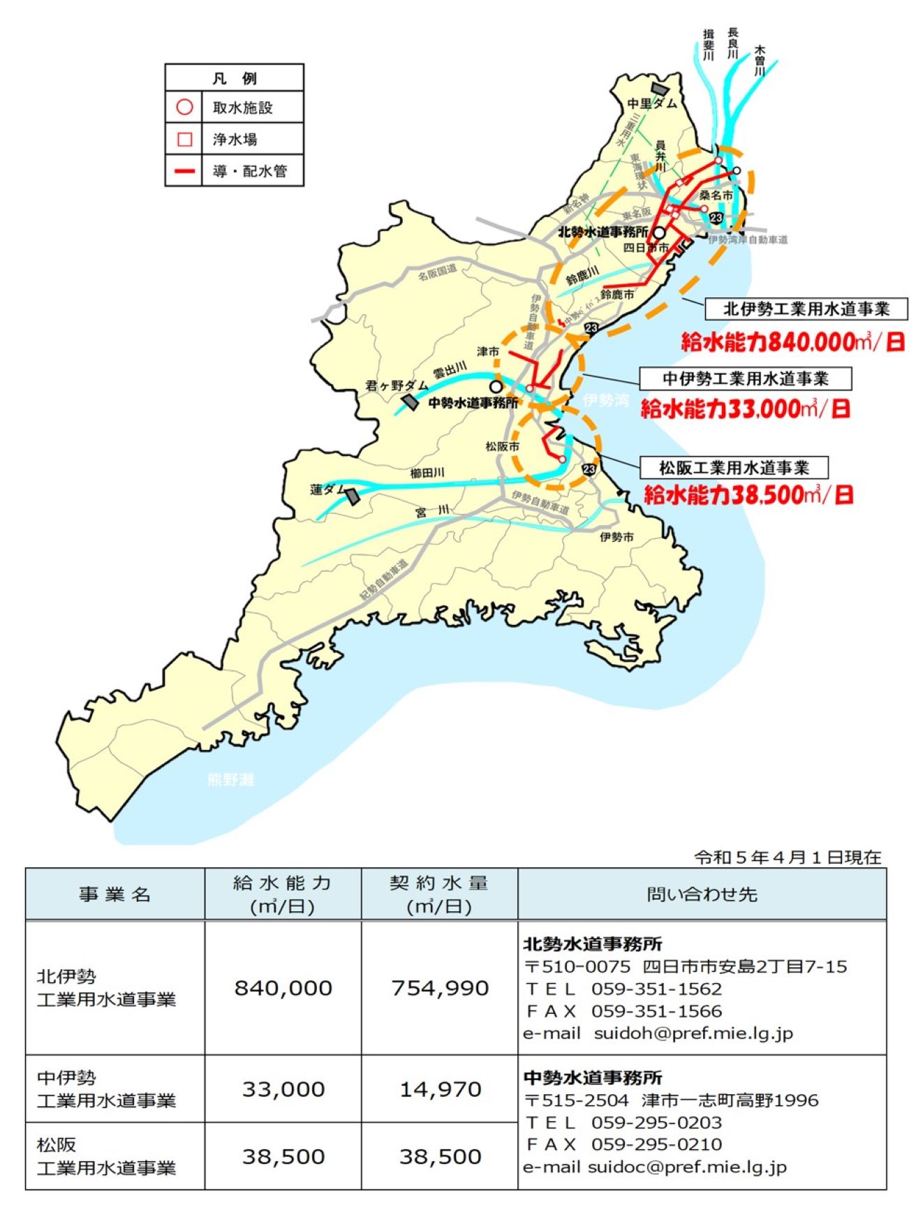 三重県の工業用水道事業