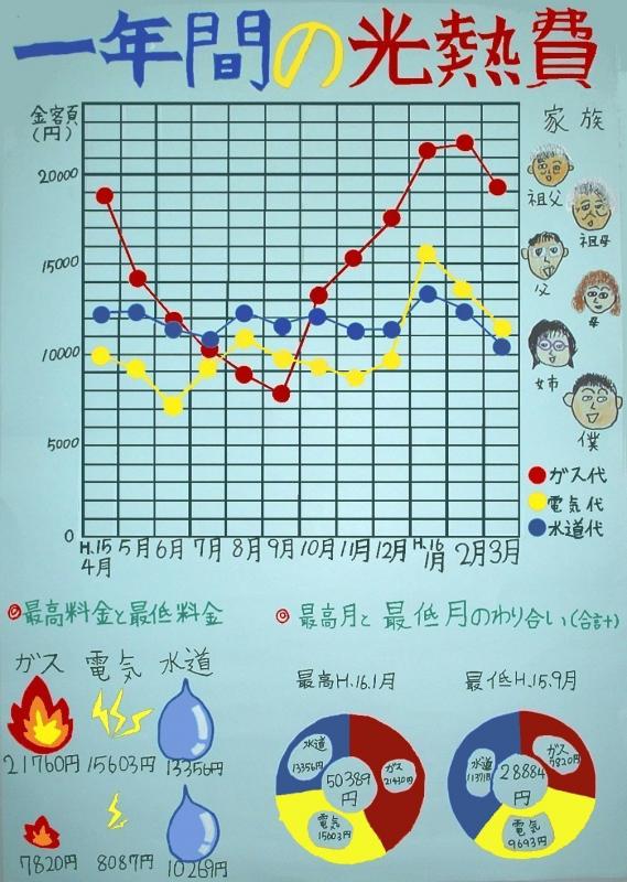 第２部統計協会長賞受賞作品