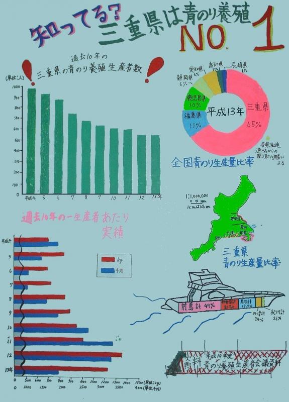 第３部統計協会長賞受賞作品