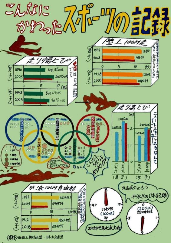 第３部知事賞受賞作品