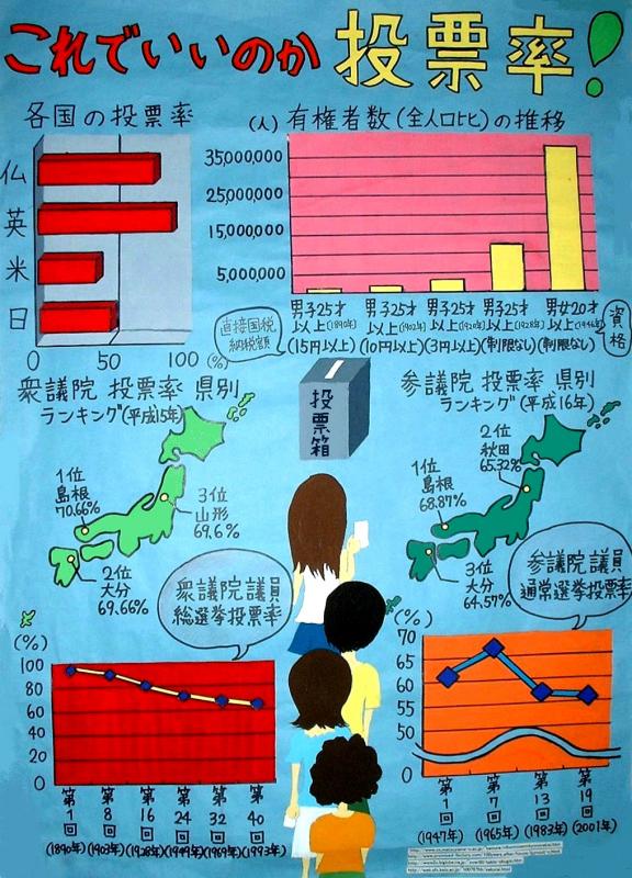 第４部教育長賞受賞作品