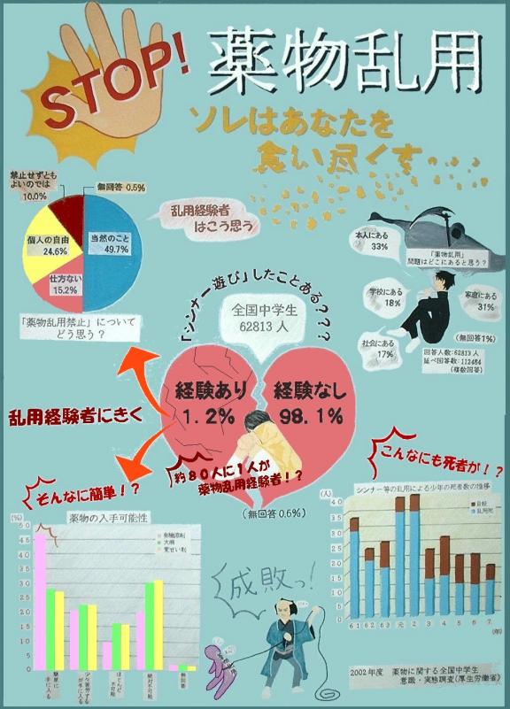 全国コンクール第４部佳作受賞作品