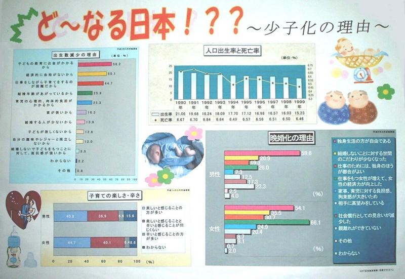 パソコン統計グラフの部統計協会長賞受賞作品