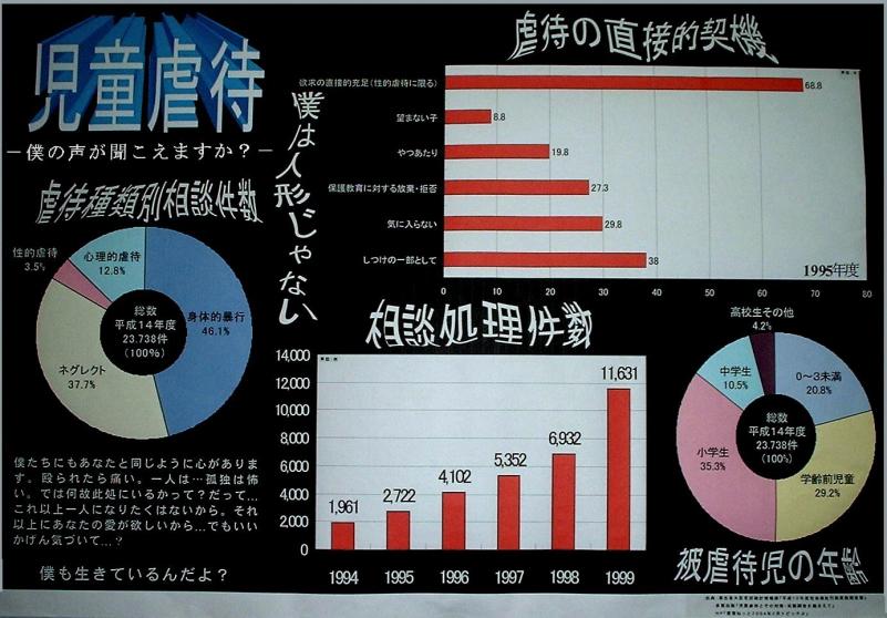 パソコン統計グラフの部知事賞受賞作品