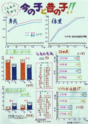 第３部教育長賞受賞作品