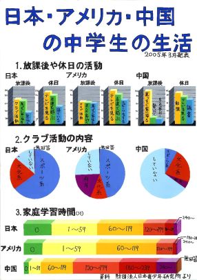 第４部知事賞受賞作品
