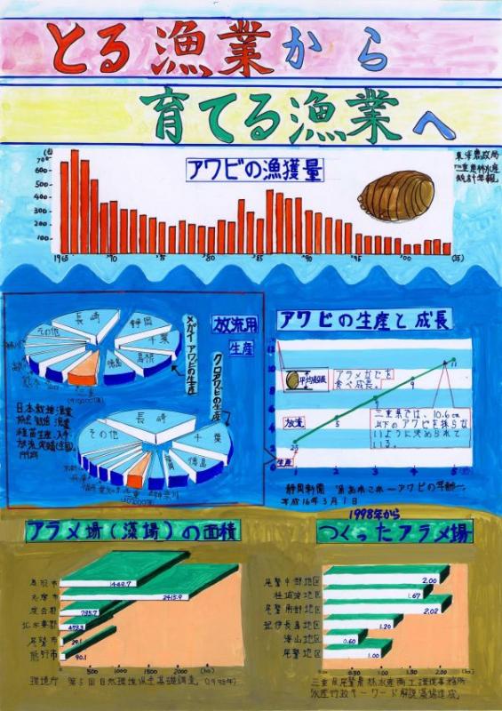 第3部知事賞受賞作品