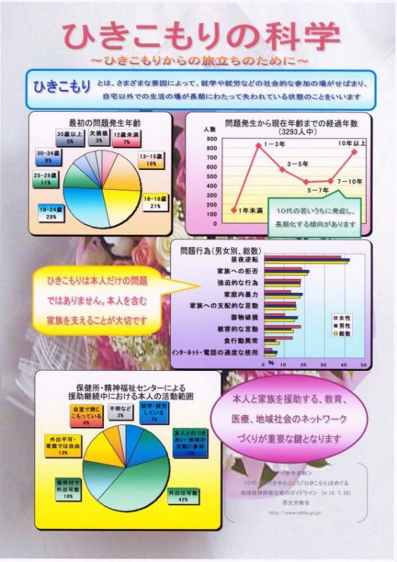 パソコン統計グラフの部教育長賞受賞作品