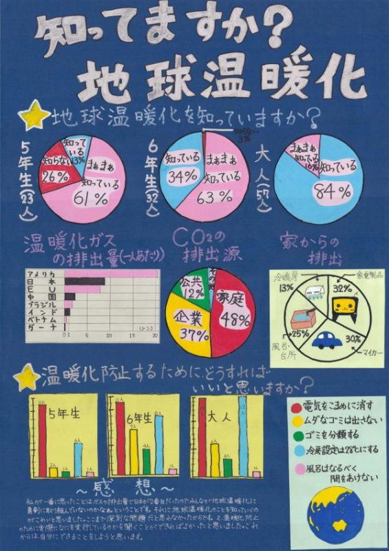 第３部知事賞受賞作品