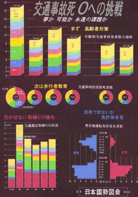 第５部教育長賞受賞作品