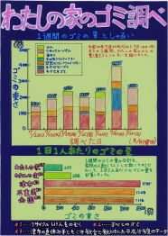 第２部知事賞受賞作品