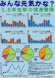 第３部教育長賞受賞作品