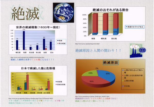 パソコン統計グラフの部知事賞受賞作品