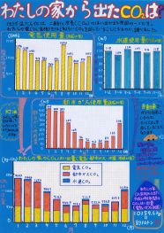 第２部知事賞受賞作品