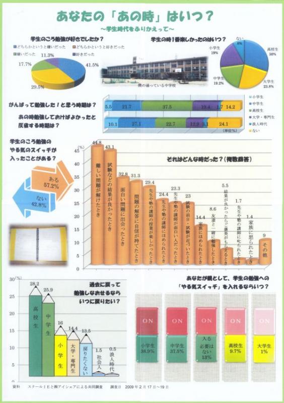 パソコン統計グラフの部全国コンクール佳作作品