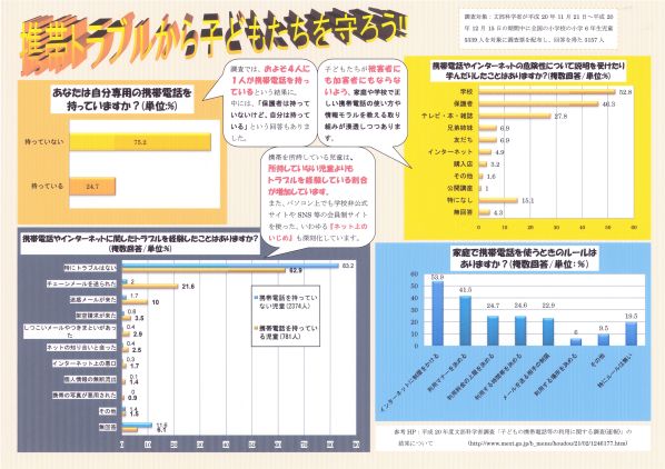 パソコン統計グラフの部全国コンクール佳作作品