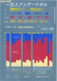 第５部教育長賞受賞作品