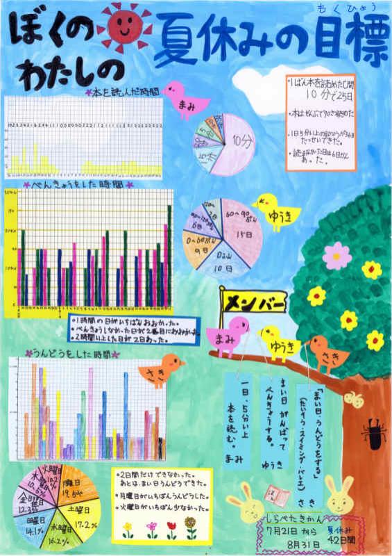 第１部知事賞受賞作品