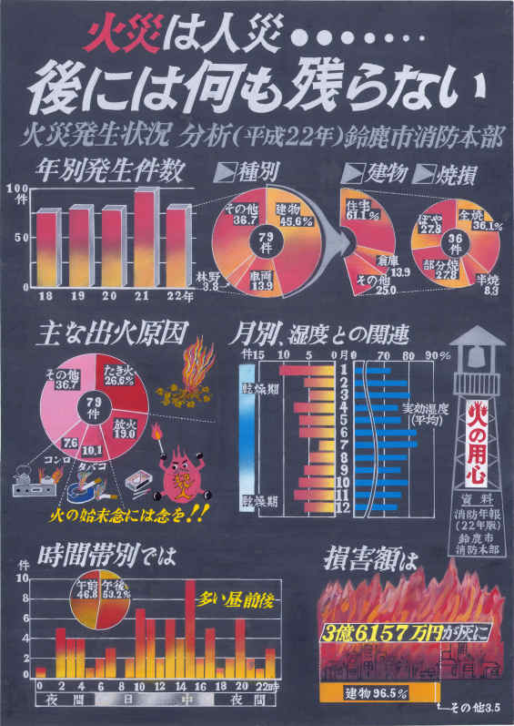 第５部知事賞受賞作品