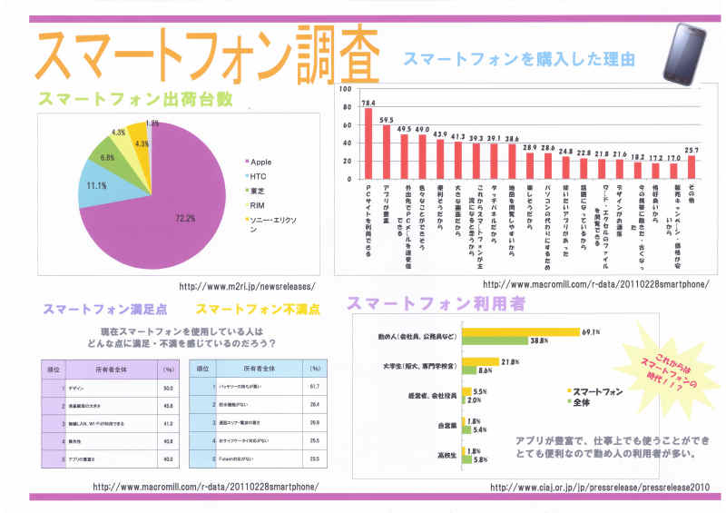 パソコン統計グラフの部教育長賞受賞作品