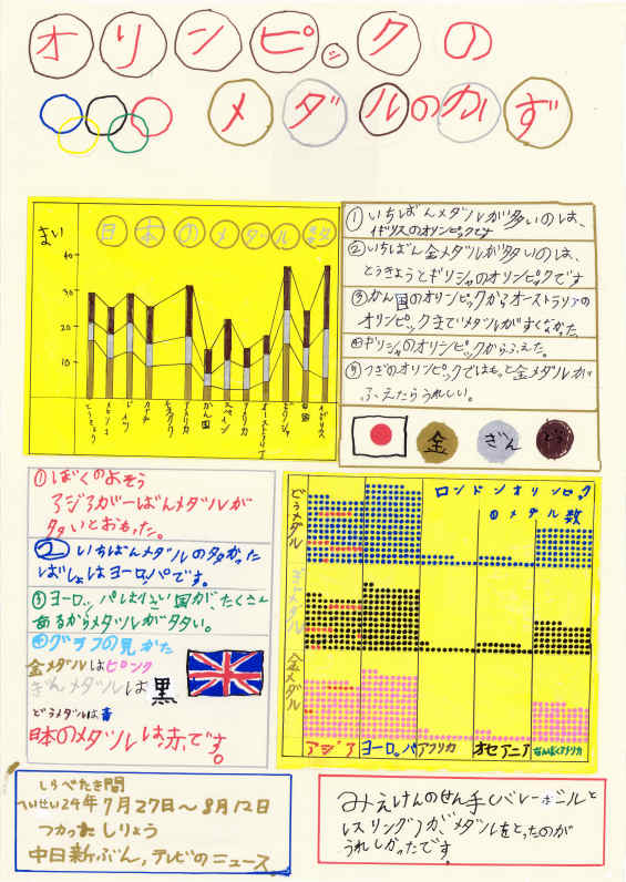 第１部知事賞受賞作品