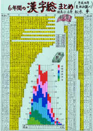 第３部三重県教育委員会教育長賞受賞作品