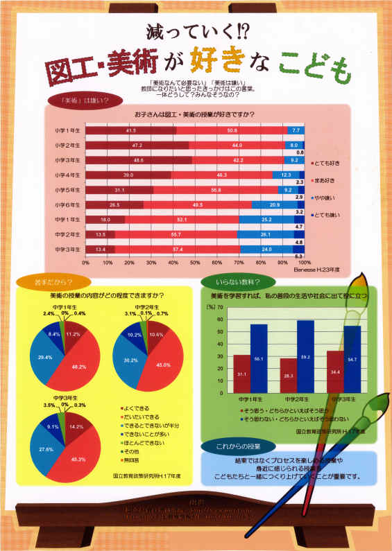 パソコン統計グラフの部知事賞受賞作品