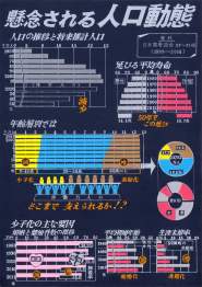 懸念される人口動態