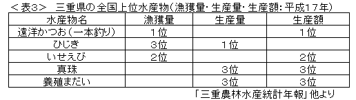 表３