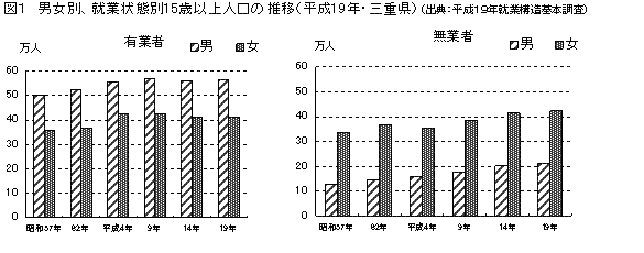 図１