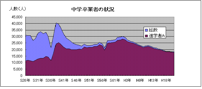 調整後グラフ