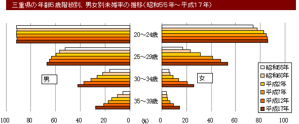 推移グラフ