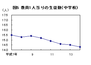 図5 教員1人当たりの生徒数（中学校）