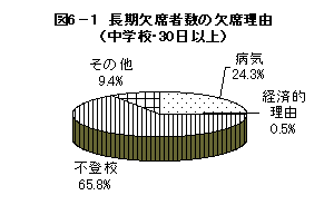 図6－1 長期欠席者の欠席理由（中学校・30日以上）