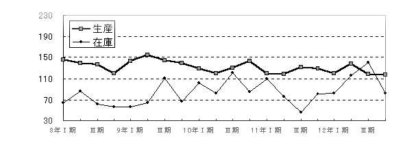 輸送機械工業グラフ