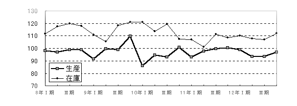 化学工業グラフ