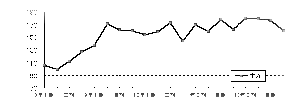 公益事業（参考）グラフ