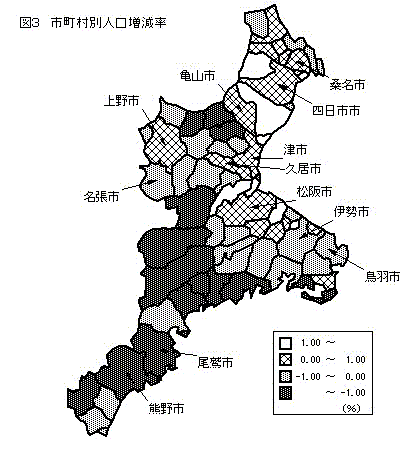 市町村別人口増減率