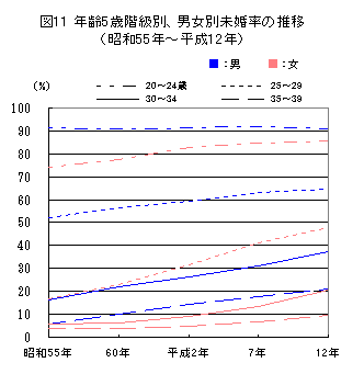 図11