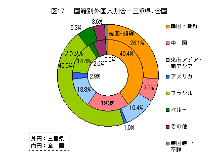 図17