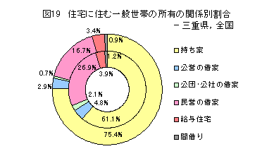 図19