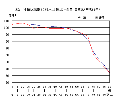 図2