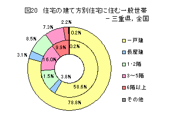 図20