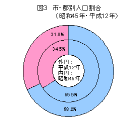 図3