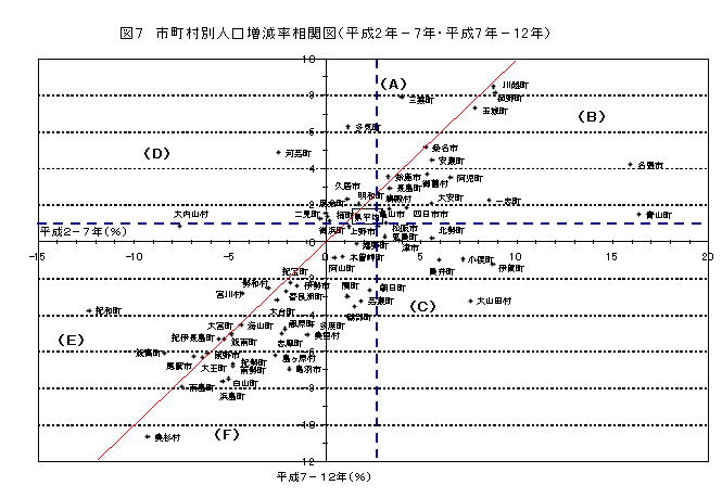 図7