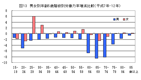 図13