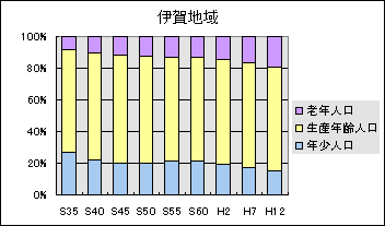 伊賀地域