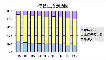 伊賀生活創造圏