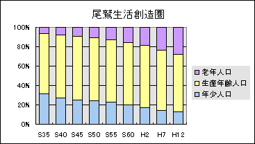 尾鷲生活創造圏